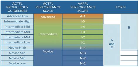 aappl test